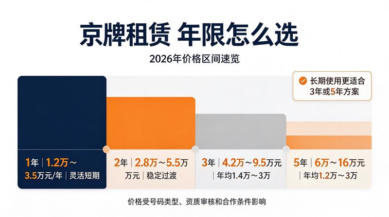 新能源汽车租赁注意事项